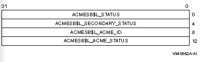 File:ACM status block.png
